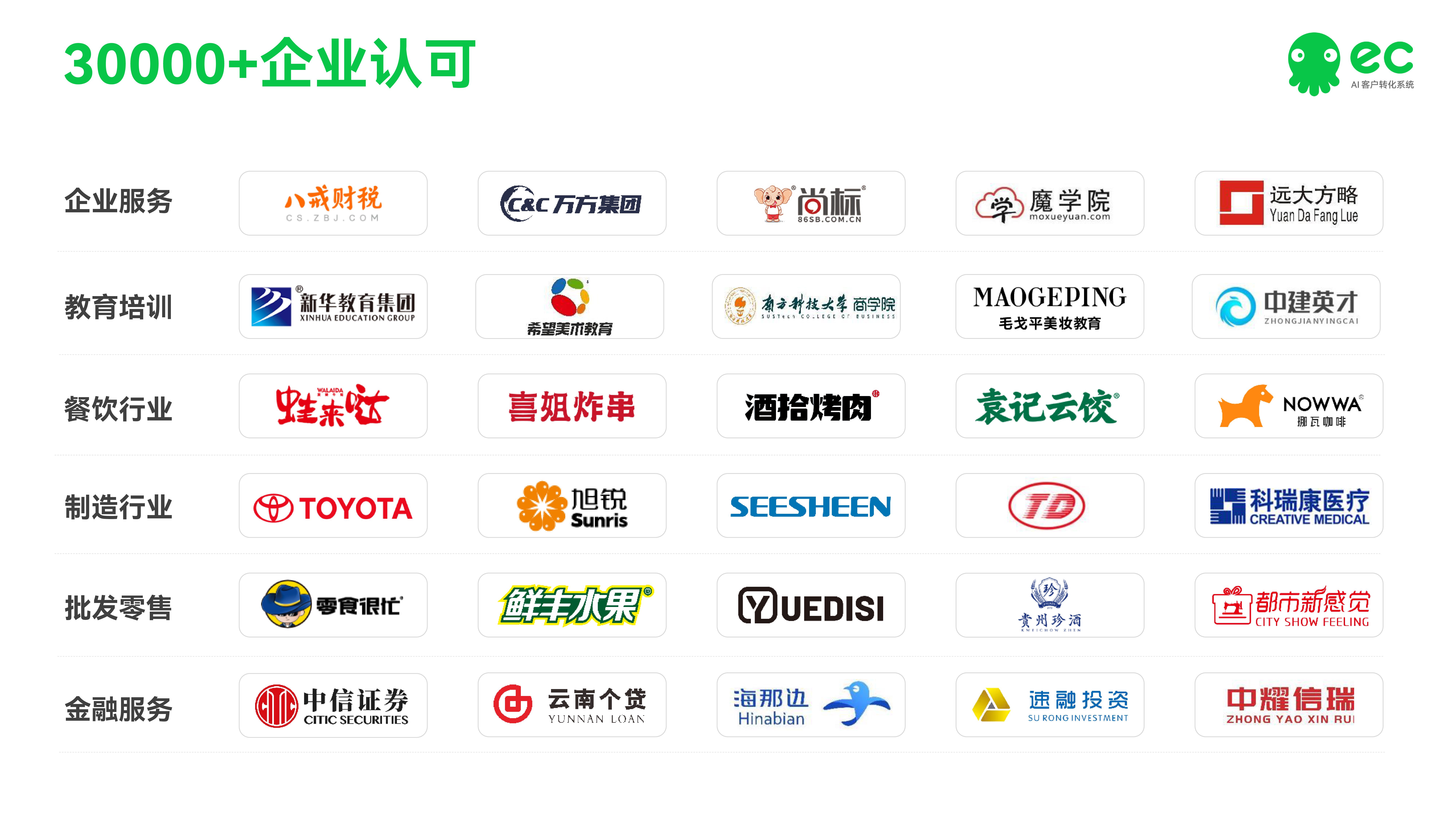 合作企业客户案例
